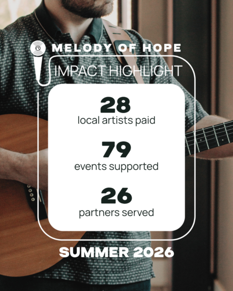 Infographic displaying Summer 2026 impact stats: 79 events supported, 28 local artists paid, and 26 community partners served across North Texas.